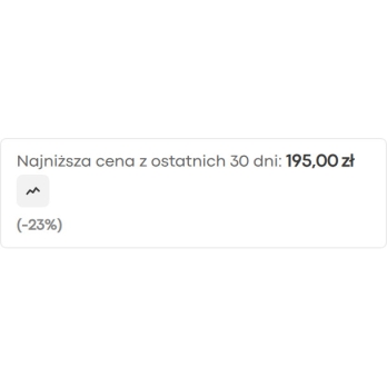 Prezentacja najniższej ceny sprzed promocji