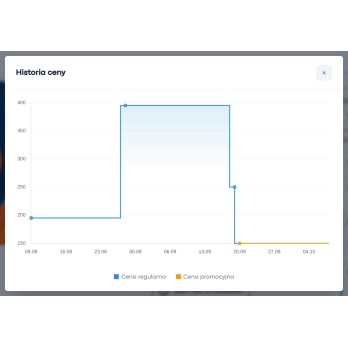 Gráficos del historial y automatización CRON