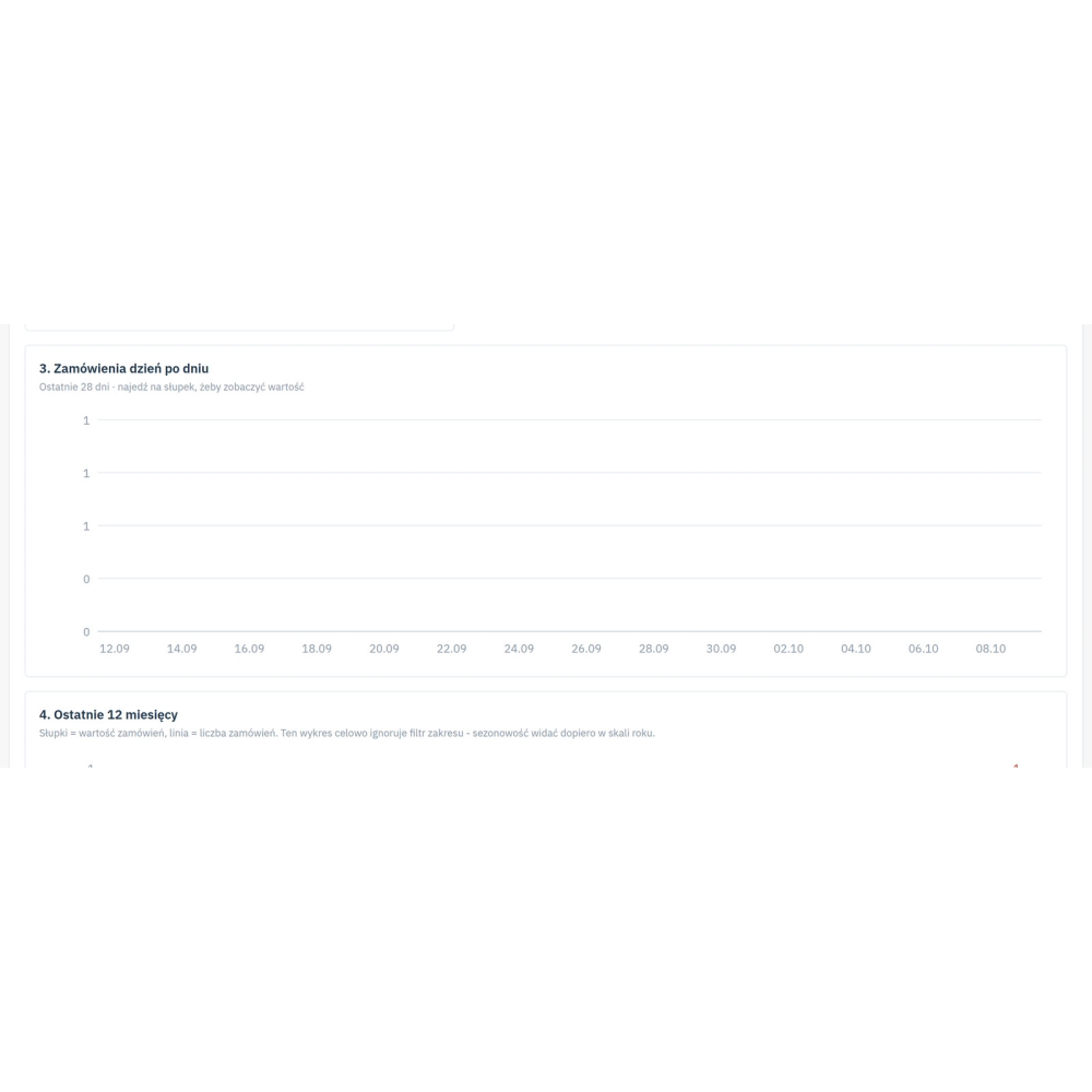 Analytique PrestaShop : GA4, Google Ads et Meta Pixel