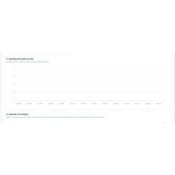 Rapports et Consent Mode