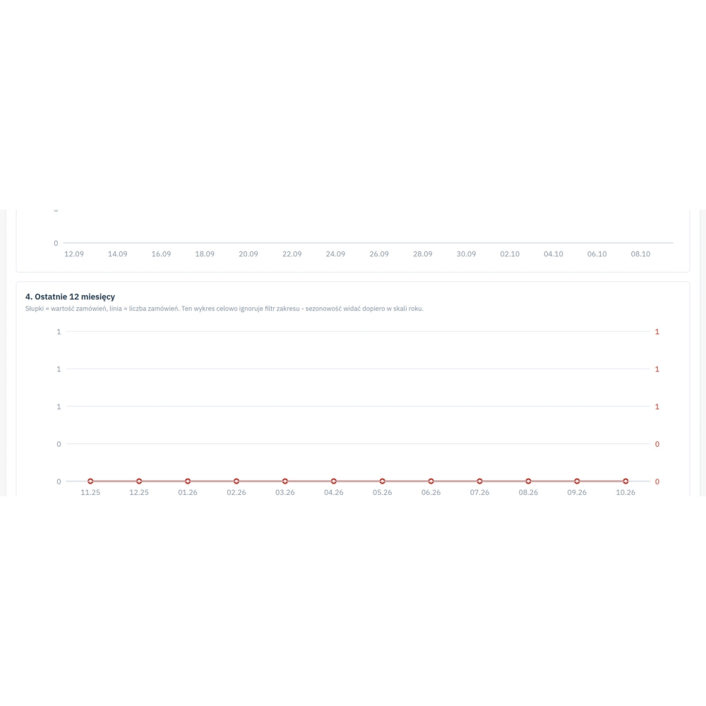Analytique PrestaShop : GA4, Google Ads et Meta Pixel