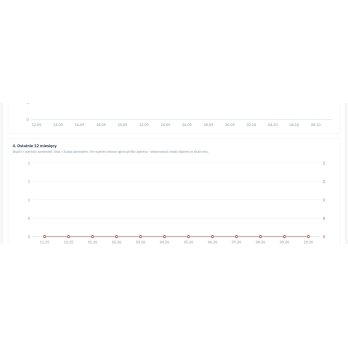 Meta Pixel et Conversions API