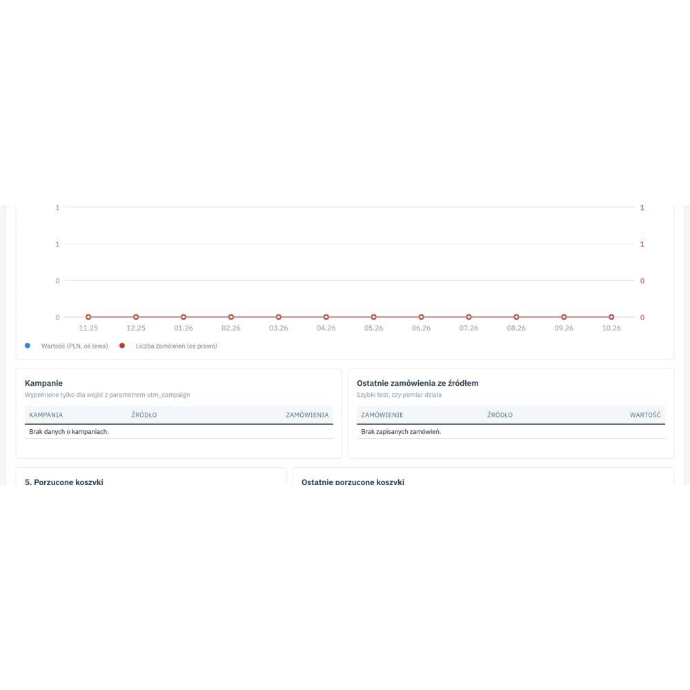 Analytique PrestaShop : GA4, Google Ads et Meta Pixel
