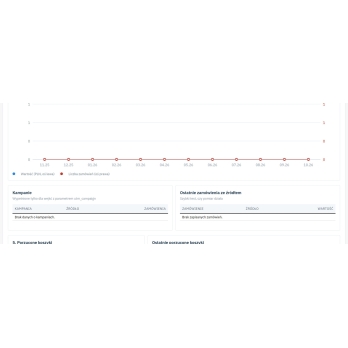 Rapports et export