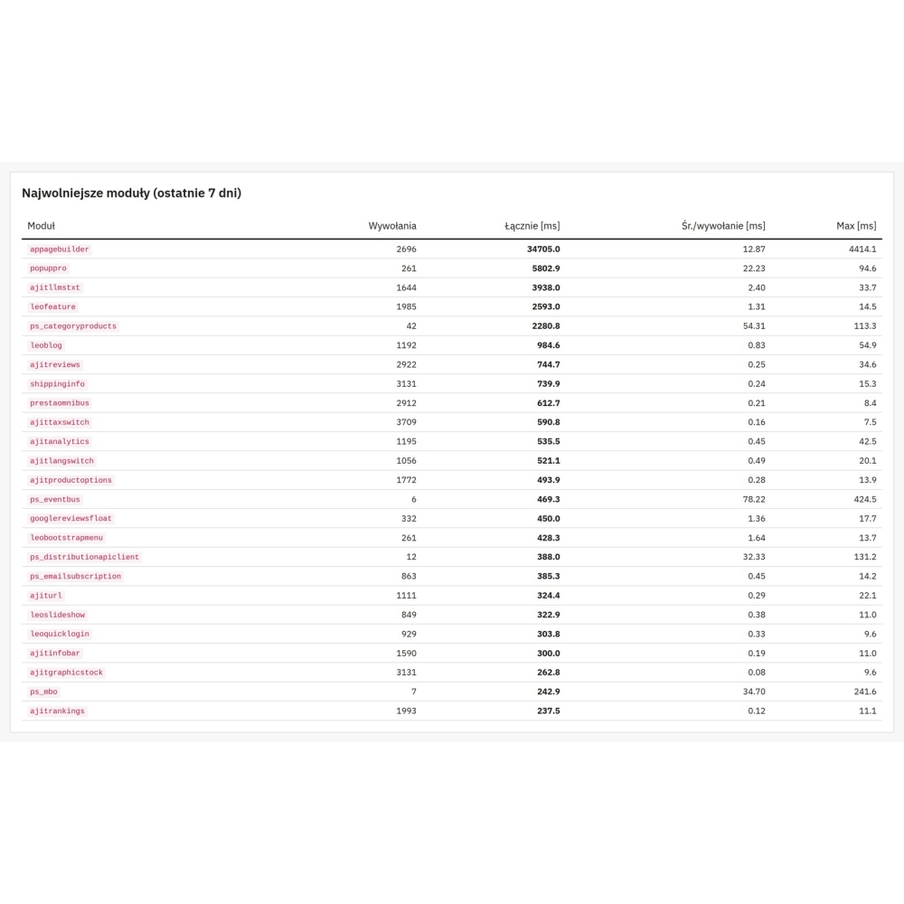 Leistungsdiagnose und Modul-Profiler - PrestaShop-Modul