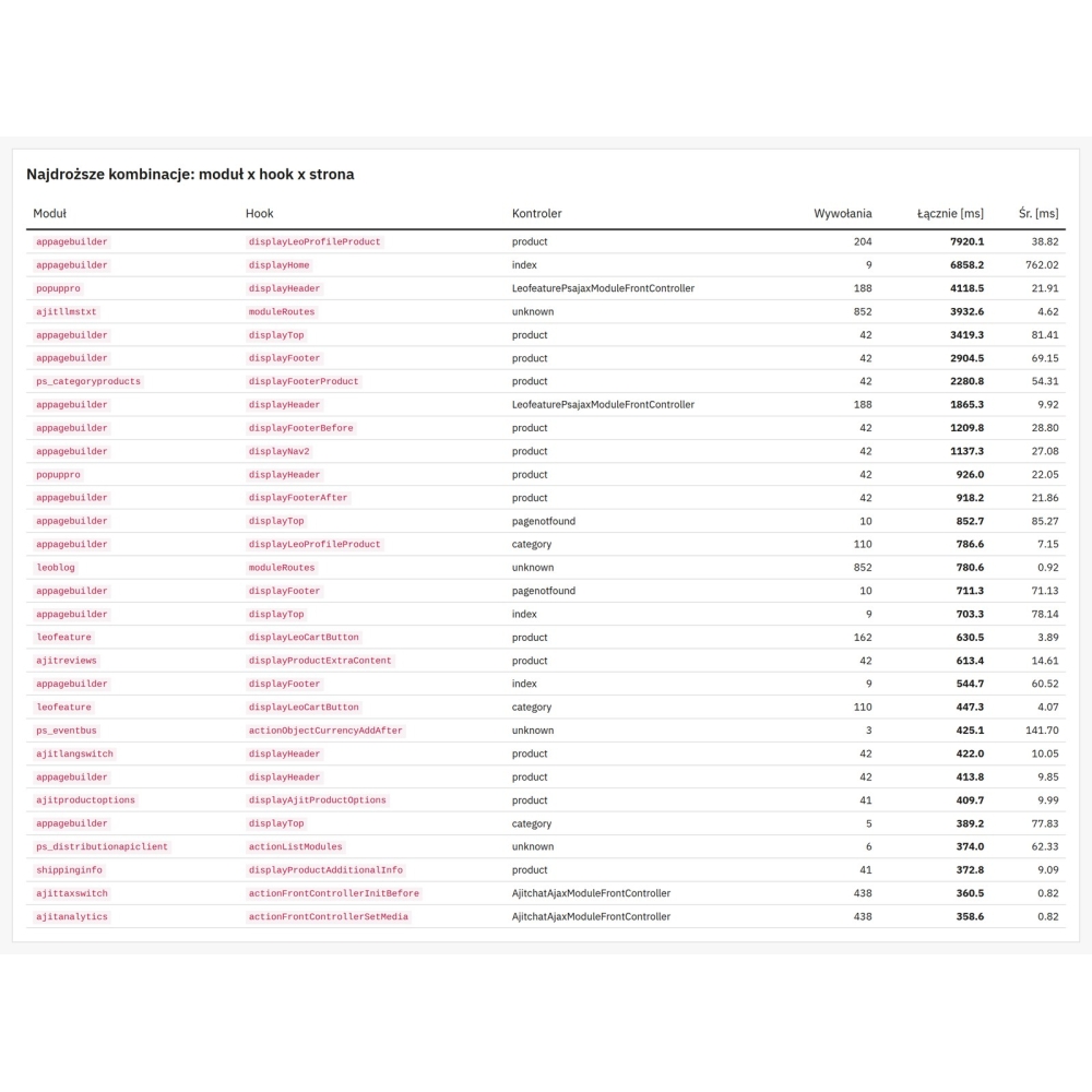 Diagnóstico de rendimiento y perfilador de módulos - Módulo PrestaShop
