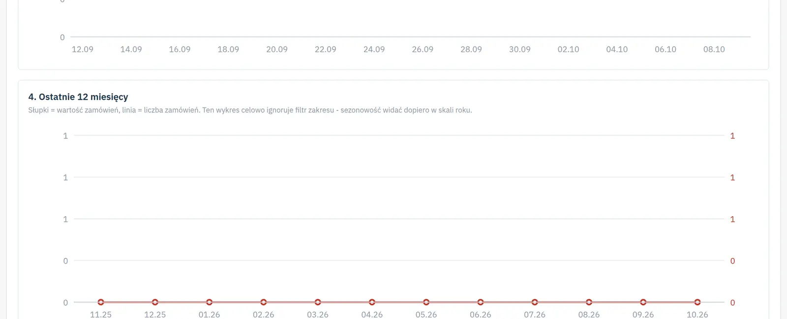 Meta Pixel et Conversions API
