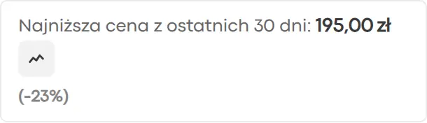 Prezentacja najniższej ceny sprzed promocji