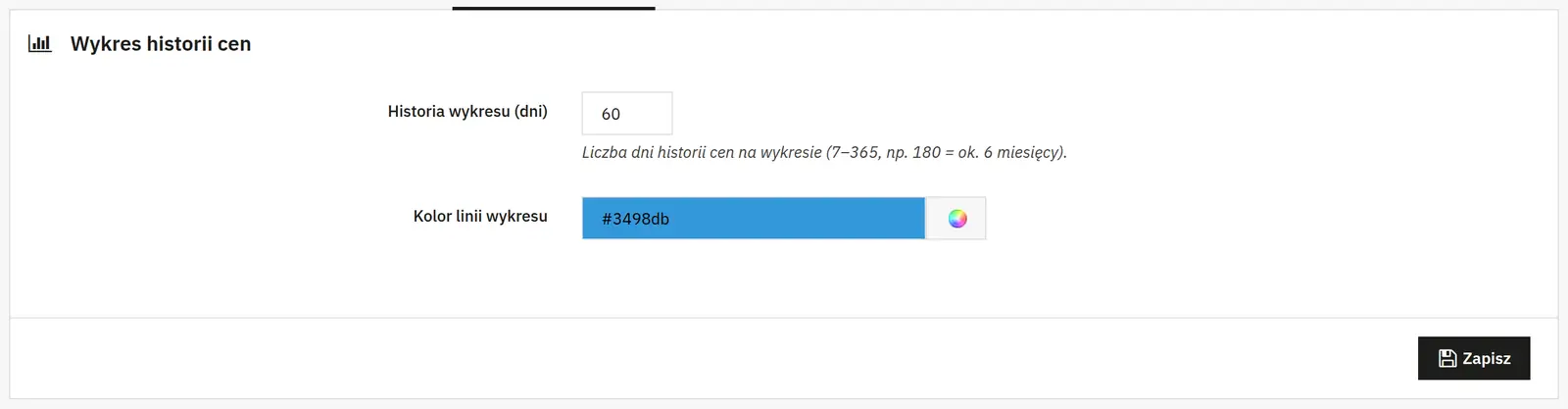 Wygląd wykresu