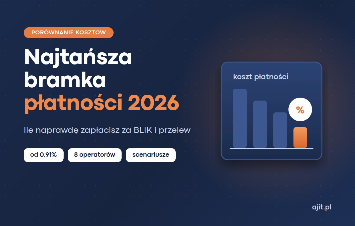 Najtańsza bramka płatności 2026 – ile zapłacisz