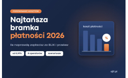 Najtańsza bramka płatności 2026 – ile zapłacisz